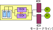 モータードライバ構成図