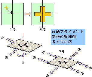 カラー画像 基板上のアライメントマークの検出機能