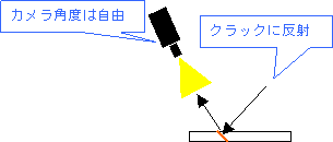 カラー画像 基板割れ異物検知